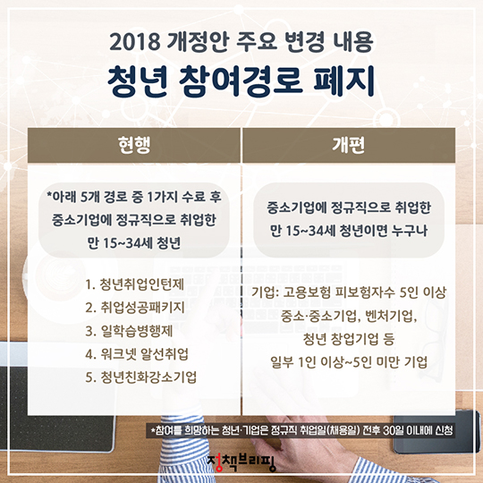<2018 청년내일채움공제> 아직도 잘 모르신다고요?