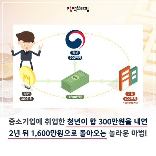 <2018 청년내일채움공제> 아직도 잘 모르신다고요?