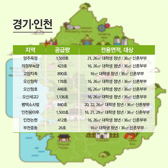 입주자격 확대된 ‘행복주택’…올해 첫 입주자 모집