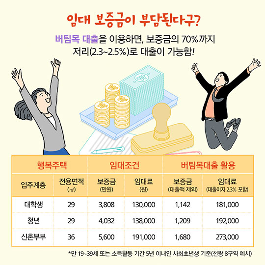 입주자격 확대된 ‘행복주택’…올해 첫 입주자 모집