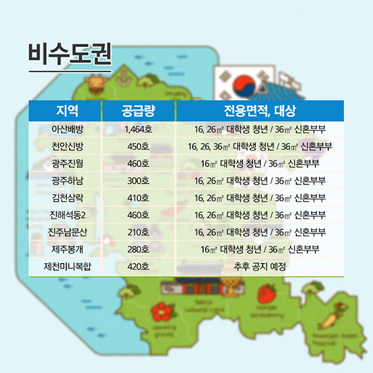 입주자격 확대된 ‘행복주택’…올해 첫 입주자 모집