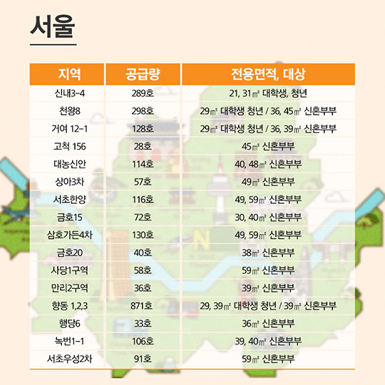 입주자격 확대된 ‘행복주택’…올해 첫 입주자 모집
