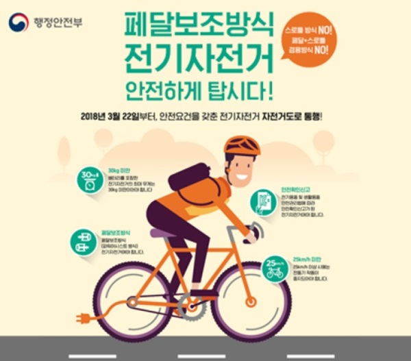 페달보조방식 전기자전거도 자전거 도로를 달릴수 있습니다.(출처=자전거 행복나눔) 