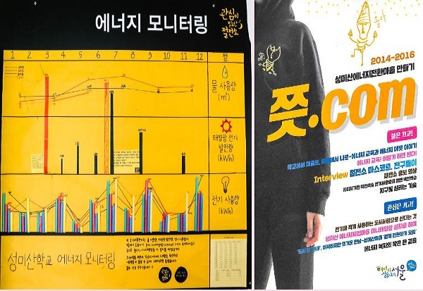 성미산 학교 에너지 전환 마을 활동.(제공=성미산 학교) 