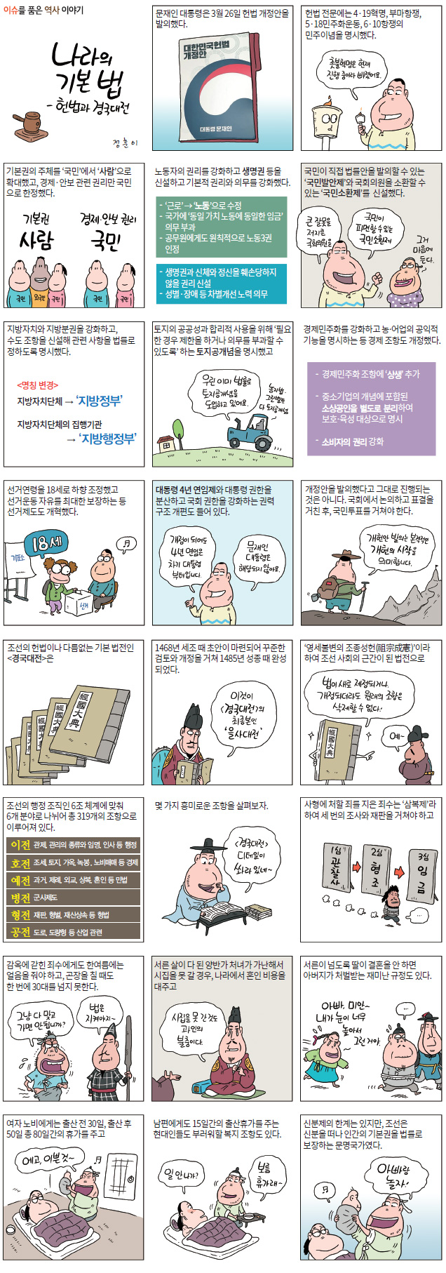 나라의 기본 법_헌법과 경국대전