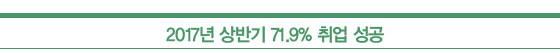 2017년 상반기 71.9% 취업 성공