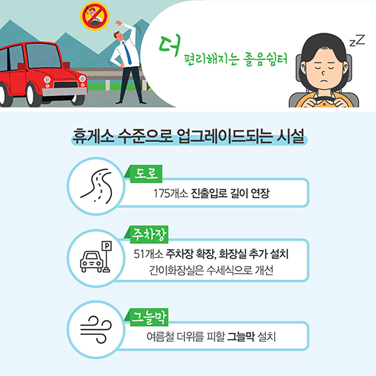 “졸리면 쉬었다 가세요”…고속도로·국도 졸음쉼터 84개소 설치