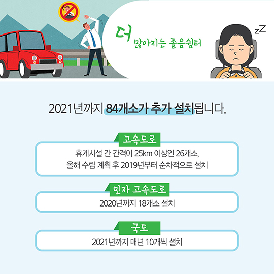 “졸리면 쉬었다 가세요”…고속도로·국도 졸음쉼터 84개소 설치