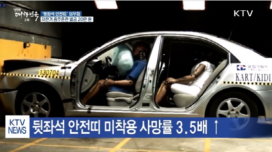 실험결과 자동차 뒷좌석 안전띠 미착용 시 사망률은 3.5%에 달했다. (출처=KTV) 