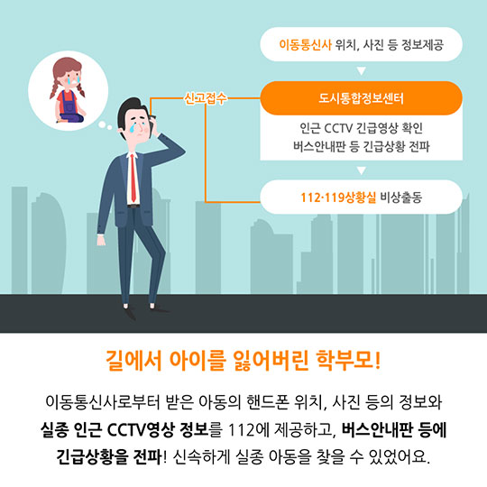 행복도시의 키다리아저씨···도시통합정보센터가 뭐야?