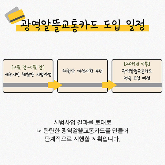 교통비 부담을 팍팍 덜어줄 효자 아이템은 