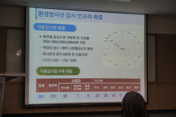 우리나라 환경방사선 감시망 구축 현황