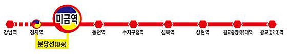 신분당선 노선도