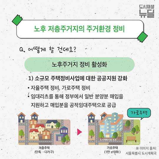 내 삶을 바꾸는 도시재생뉴딜