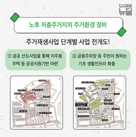 내 삶을 바꾸는 도시재생뉴딜