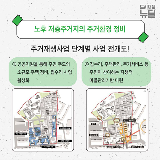 내 삶을 바꾸는 도시재생뉴딜