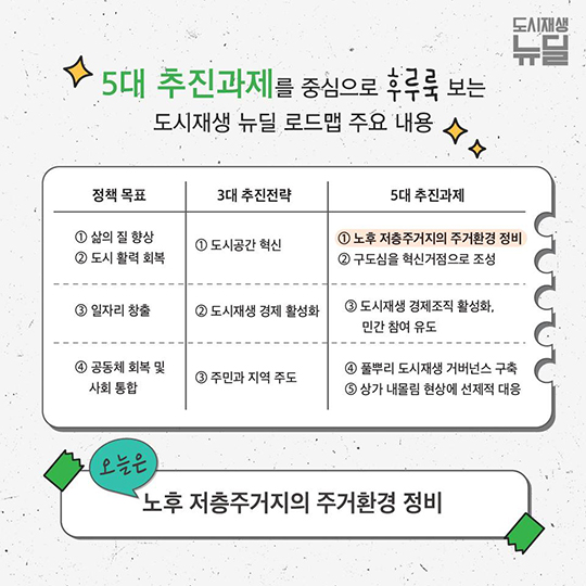 내 삶을 바꾸는 도시재생뉴딜