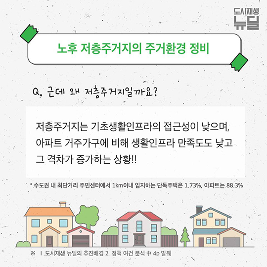 내 삶을 바꾸는 도시재생뉴딜