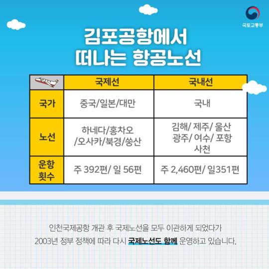 김포공항, 너의 모든 것이 궁금해!