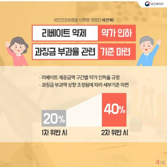 임플란트 비용 지원 조건 차이