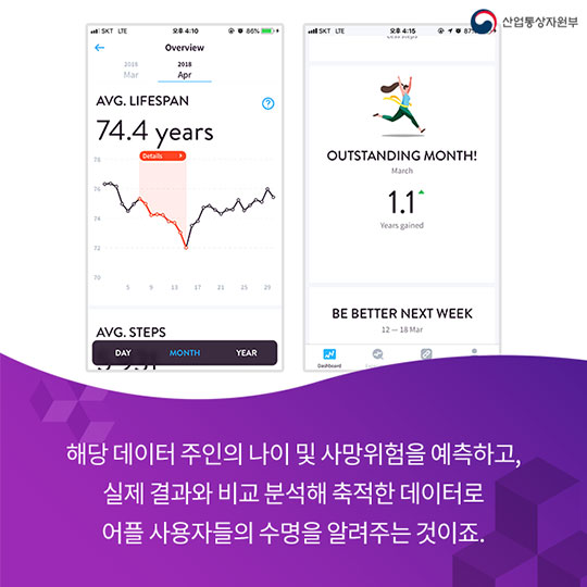 "당신의 남은 수명은 OO세입니다"