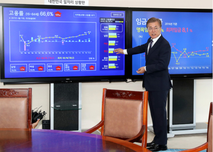 문재인 대통령이 지난해 5월 24일 오전 청와대 여민관 대통령 집무실에 설치한 일자리 상황판 모니터를 보며 일자리 현황을 직접 설명하고 있다. (사진=저작권자(c) 연합뉴스, 무단 전재-재배포 금지)