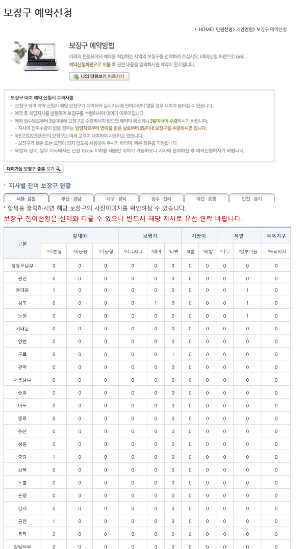 ▲보장구 예약신청 페이지에서 전국 지사의 실시간 보장구 보유 현황을 볼 수 있다.