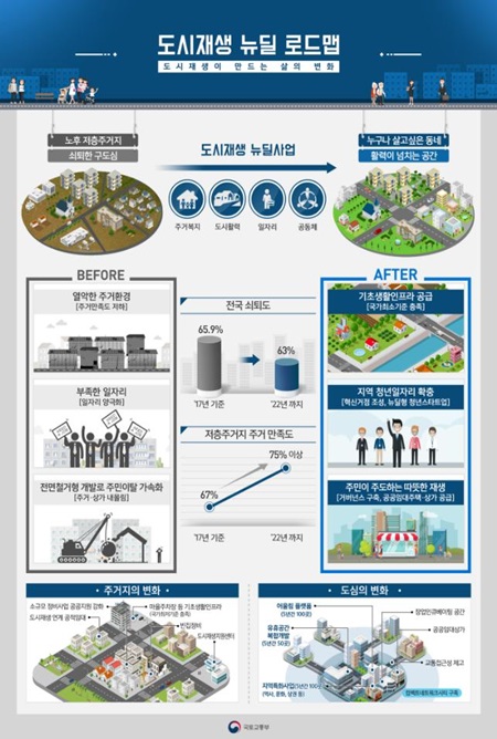 도시재생 뉴딜사업 로드맵.(출처=국토교통부 보도자료)