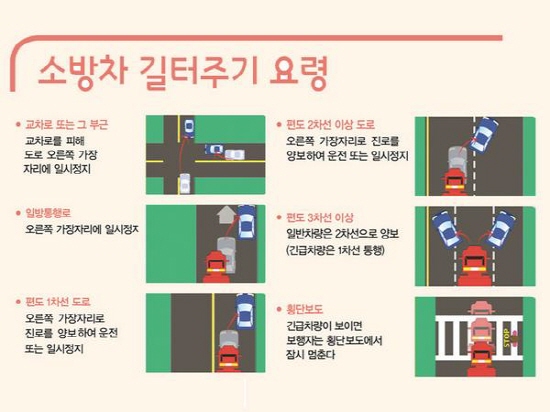 소방차 길터주기 요령.(출처=행정안전부 공식사이트)