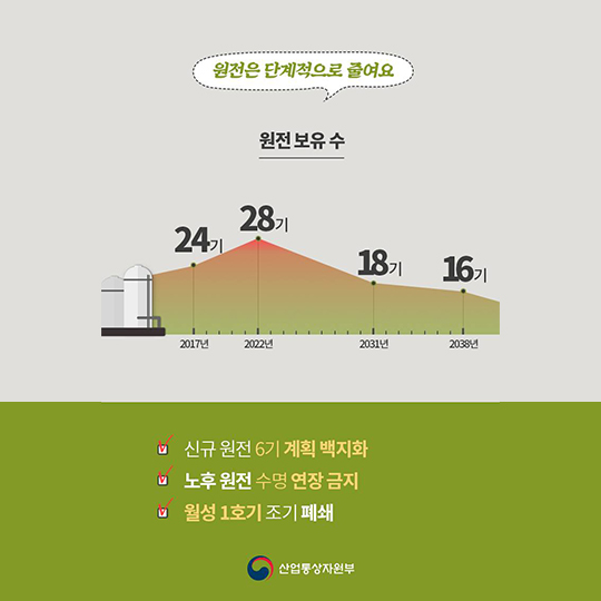 “우리 삶이 달라졌어요”…깨끗하고 안전한 에너지 편