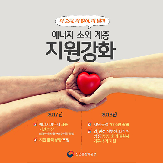 “우리 삶이 달라졌어요”… 에너지 복지 편