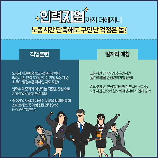 주 52시간 근로 단축…