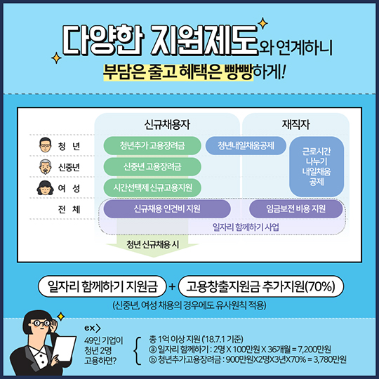 주 52시간 근로 단축…