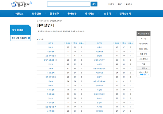정보공개포털 내 정책실명제 코너.