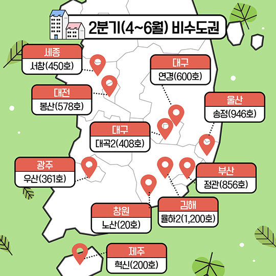 2018 행복주택 모집…분기별·지역별 일정 대공개! 