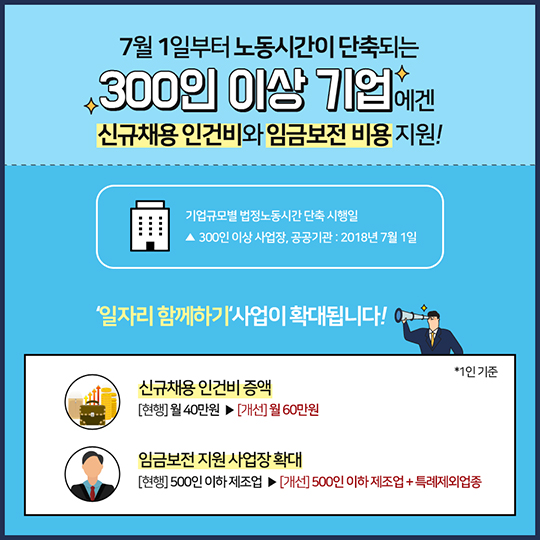 주 52시간 근로 단축…