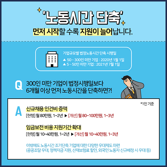 주 52시간 근로 단축…