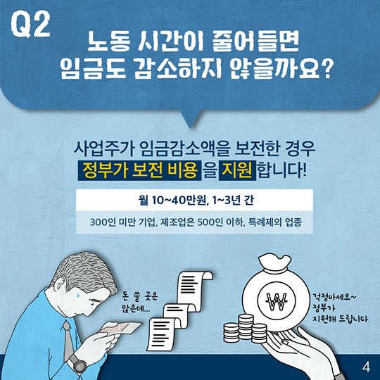 Q&A로 알아보는 알쏭달쏭 노동시간 단축