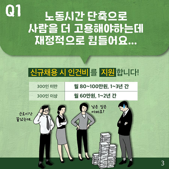 Q&A로 알아보는 알쏭달쏭 노동시간 단축