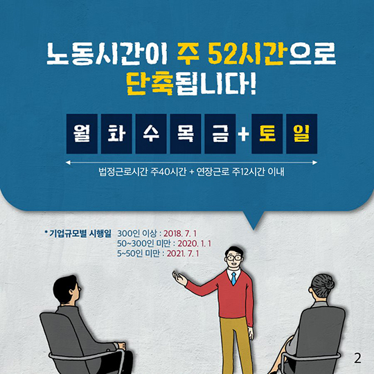 Q&A로 알아보는 알쏭달쏭 노동시간 단축