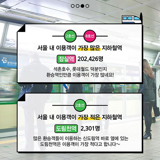 프로 출퇴근러들을 위한 서울시 교통현황 파헤치기