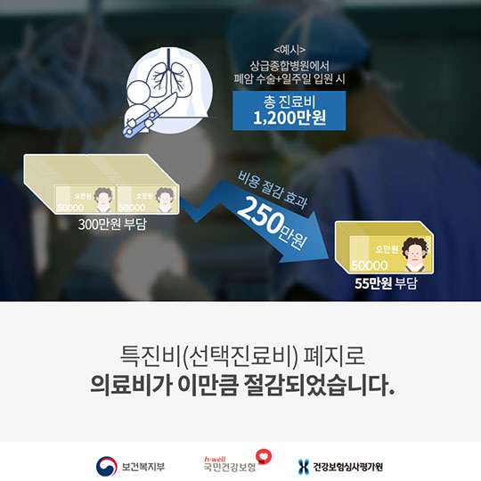 특진비 폐지 후 의료비 부담 정말 줄었나
