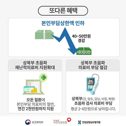 특진비 폐지 후 의료비 부담 정말 줄었나