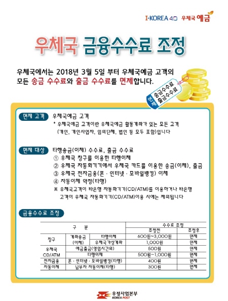우체국에 통장이 있는 고객 누구나 금융수수료가 면제된다.(출처=우정사업본부)