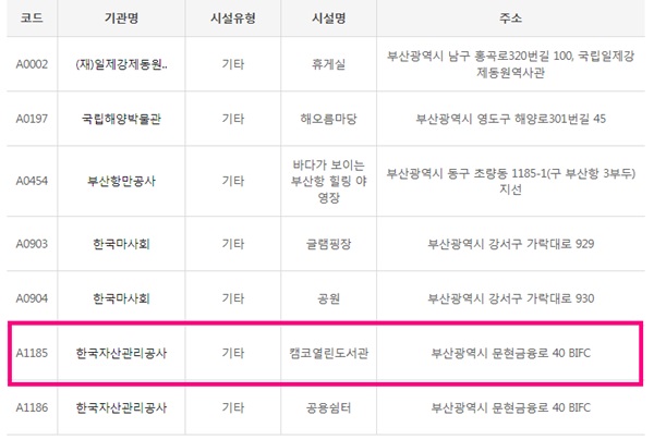 알리오(www.alio.o.kr) 사이트 검색을 통해 찾은 캠코 열린도서관. 