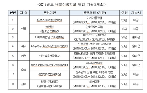 내일이룸학교 운영 기관 현황.(출처=여성가족부 블로그)