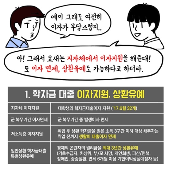 학자금대출 지원이 많이 강화됐다.(출처=청년정책)