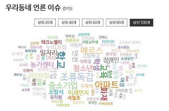 경기도