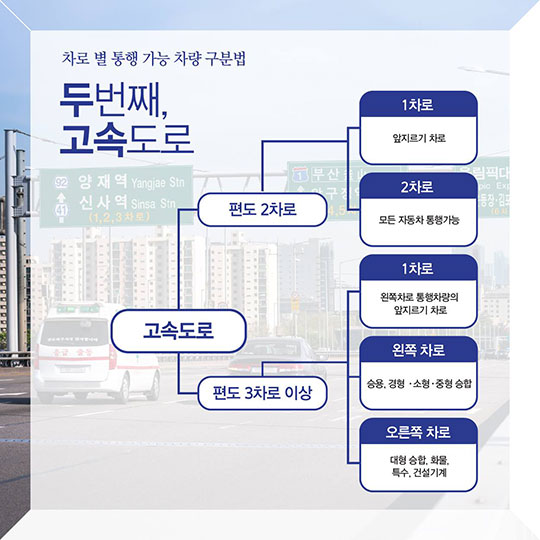 개정된 지정차로제, 꼭 기억해야 할 3가지