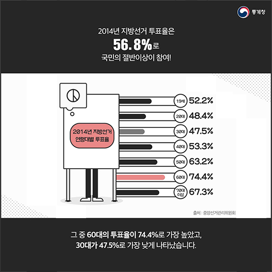 투표로 바뀌는 우리동네